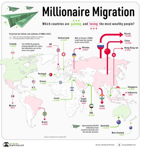 Countries That Millionaires Are Fleeing And Moving To In 2022