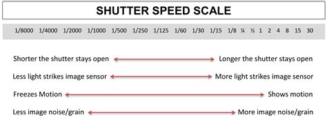Shutter Speed Explained Photography For Beginners Africa Media