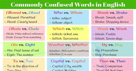 Commonly Confused Words English Word Pairs That Confuse Absolutely