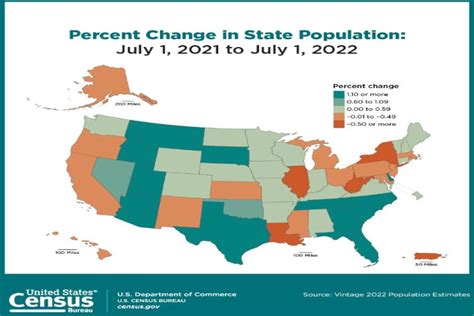 Census Bureau Us Population Increases But Not In Illinois 1049