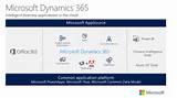 Images of Microsoft Dynamics 365 Licensing Guide