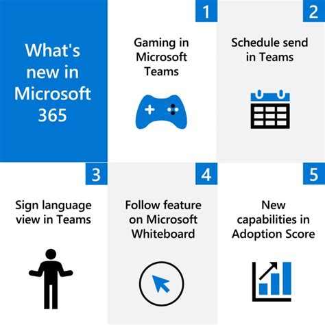 Video Microsoft 365 On Linkedin Microsoft365 Microsoftteams 12