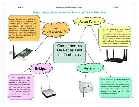 Top 48 Imagen Mapa Mental De Modelo Osi Abzlocal Mx