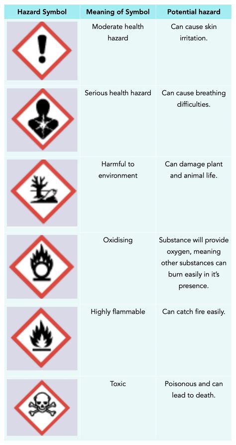 Chemical Hazard Symbol