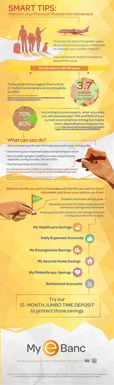 Infographic Maintain Your Financial Lifestyle Into Retirement My Ebanc