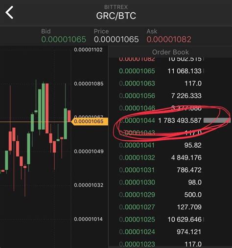 At the moment, picoin, abbreviated as pi, is selling for $ 0.0071. ‪Almost 2MM coins for bid on $GRC order book! Get ready ...