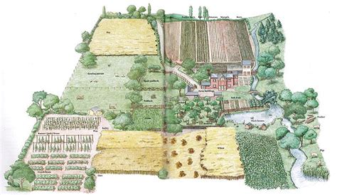 Pin By Chris Scully On Homesteading Homestead Layout Farm Layout