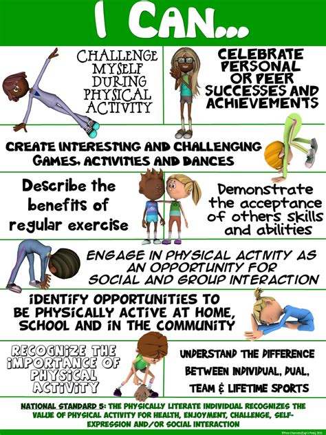 Pe Poster I Can Statements Standard 5 Recognize The Importance Of