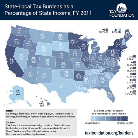State Taxes Ranking Of State Taxes