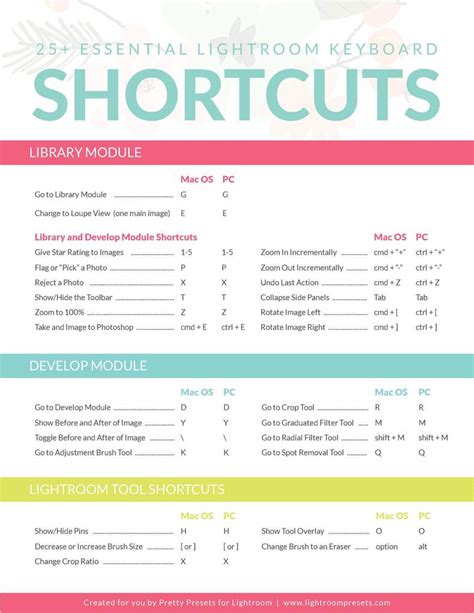 Lightroom Keyboard Shortcuts Visual Guide And Cheat Sheet
