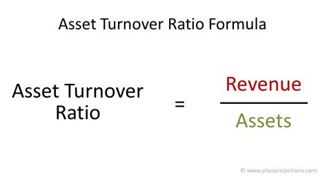 Asset Turnover Ratio Riset