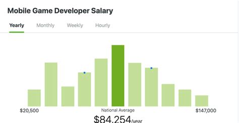 Game Programmer Salary Per Month Cheyenne Montero