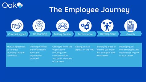 Employee Journey Mapping Is It The Key To Great Employee Experience