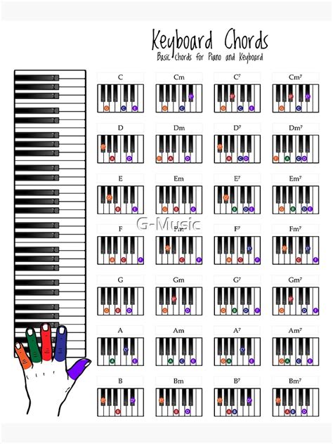 Piano Chords Chart Digital Art Fingering Diagram For Beginners