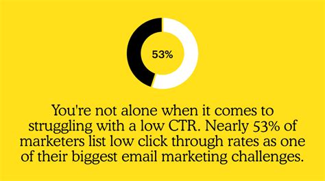15 Ways To Improve Your Email Click Through Rate Ctr Mailchimp