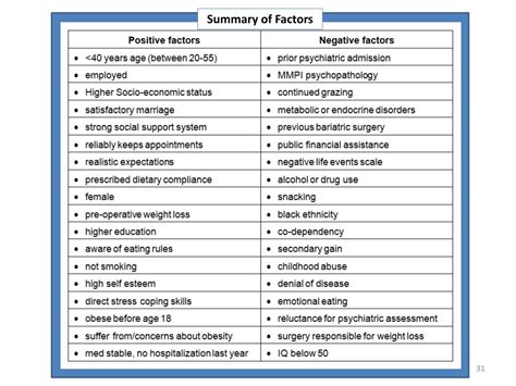 Ppt Psychological Evaluation For Bariatric Surgery David X Swenson