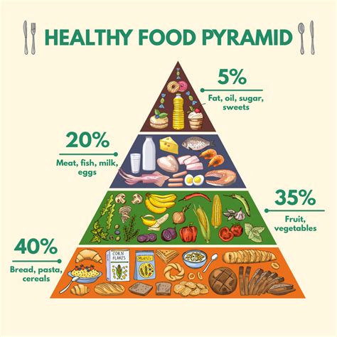 Healthy Food Pyramid Food Pyramid Food Pyramid Kids Organic Nutrition