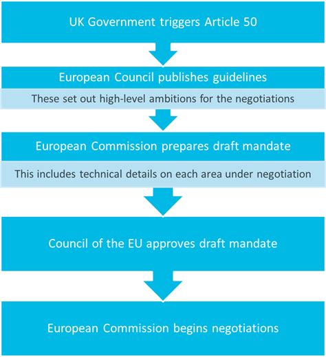 Brexit Brief The Eus Role In Brexit Negotiations The Institute For