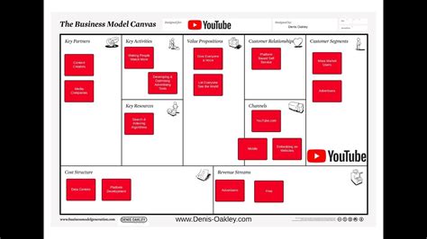 Business Model Canvas Netflix Denah