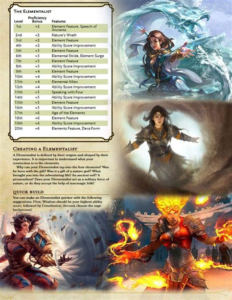 Elementalist Pg3 In 2020 Dungeons And Dragons Classes Dandd Dungeons