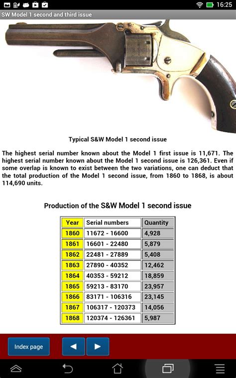 Sw Revolver Serial Numbers Chart Hot Sex Picture