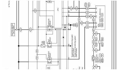 wiring diagram nissan