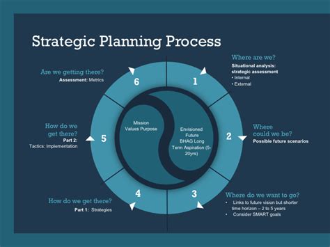 6 Steps Of Strategic Management Process Aniyaqomay