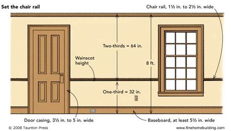 In addition, you can choose wide or narrow chair rails depend on the height of the ceiling. shaker chair rail - Google Search | final project - Shaker ...
