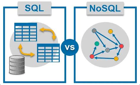 Diferença entre Banco de Dados Relacional e Não Relacional NoSQL