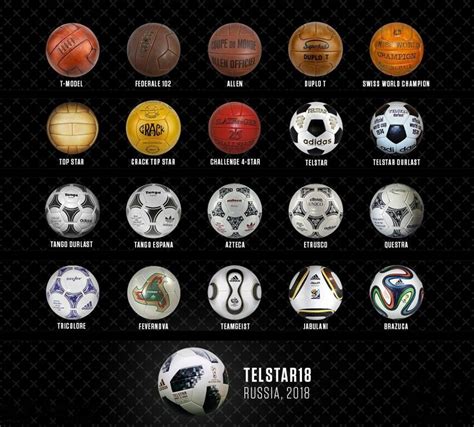 The Evolution Of Football Soccer Balls A Journey Through Time