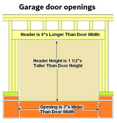 Garage Door Rough Opening Sizes Dimension Civil Sir
