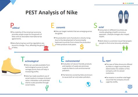 Nike Pestel Analysis Edrawmax Free Editable Template Pestel Analysis Analysis Pestel Analysis