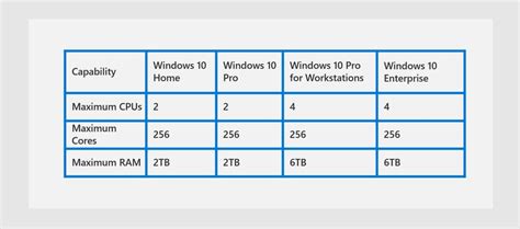 All support basic windows 10 features, but advanced functions depend on the professional version of windows 10 includes many extra features designed for businesses. Perbedaan Versi Windows 10 Home VS Pro VS Workstations ...
