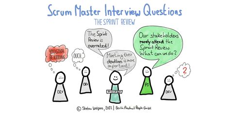 Das Scrum Master Interview Der Sprint Review 🇩🇪