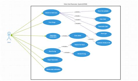 Use Case Diagram Hotel Booking System Robhosking Diagram The Best