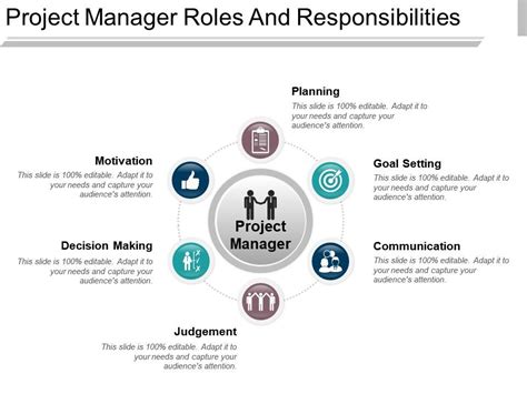 Project Manager Roles And Responsibilities Sample Of Ppt Powerpoint