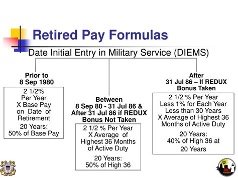 Ppt Retiree And Annuitant Services Ras Powerpoint Presentation