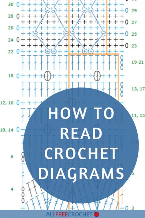 How To Read Crochet Diagrams Crochet Diagram Crochet Symbols