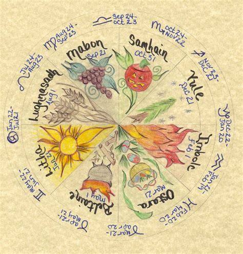 130 Best Wiccan Wheel Images On Pinterest Sabbats Magick And