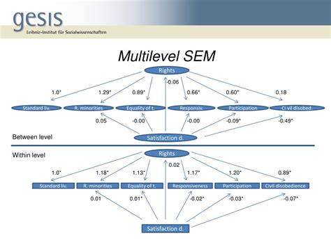 Ppt Comparing Ordinary Multilevel Modeling With Multilevel