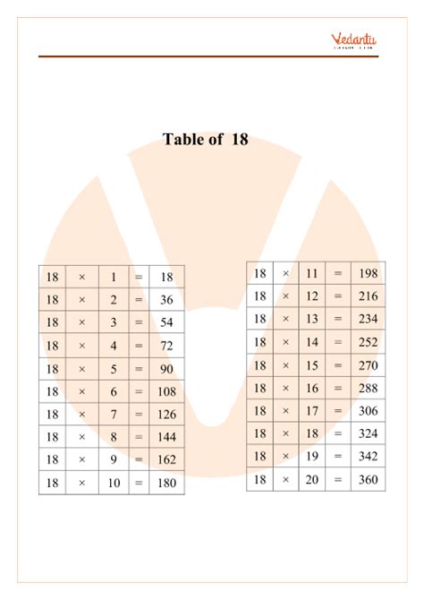 Math Pdf Math 1 To 20 Table Times Table 2 12 Worksheets 1 2 3 4 5 6 7