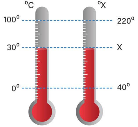 Rumus Perbandingan Suhu Termometer X Perhatikan Gambar Pengukuran