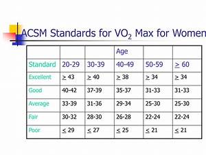 Acsm Vo2 Max Chart