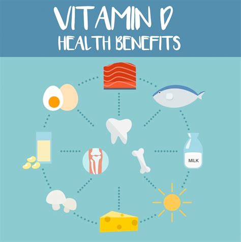 Health Benefits Of Vitamin D Illustration Premium Vector