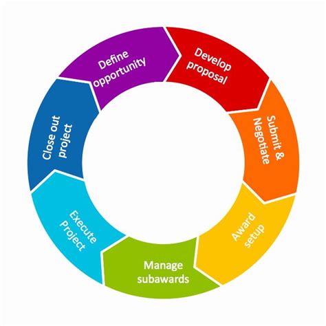 Free Circular Flow Chart Template