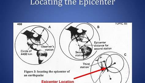 PPT - Aim: How can we locate the epicenter of an Earthquake? PowerPoint