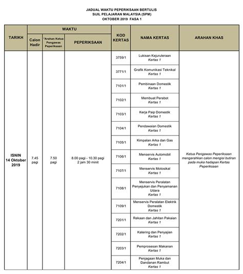 Untuk download penuh jadual dan tarikh sijil peperiksaan malaysia (spm) 2019 dalam bentuk pdf. Jadual Waktu Peperiksaan SPM 2019