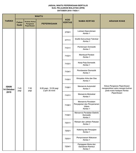 Kementerian pertanian dan industri makanan. Jadual Waktu Peperiksaan SPM 2019