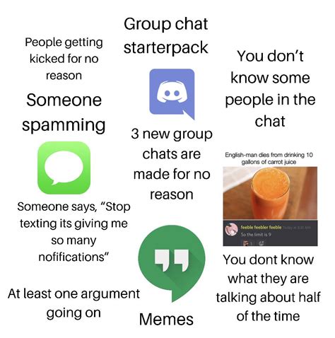 Group Chat Starterpack Rstarterpacks Starter Packs Know Your Meme