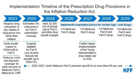President Biden Signs Inflation Reduction Act Into Law Includes